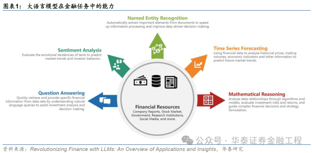 華泰金工 | GPT因子工廠2.0：基本面與高頻因子挖掘  第1張