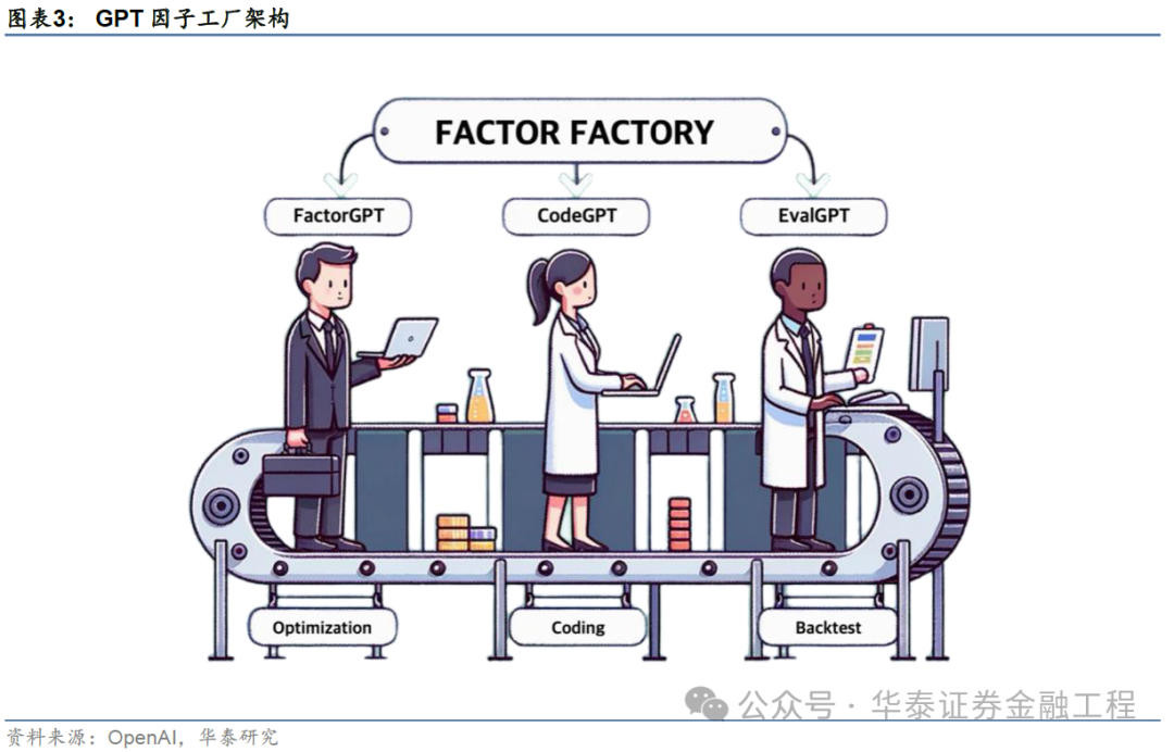 華泰金工 | GPT因子工廠2.0：基本面與高頻因子挖掘  第3張