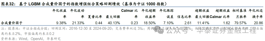 華泰金工 | GPT因子工廠2.0：基本面與高頻因子挖掘  第29張