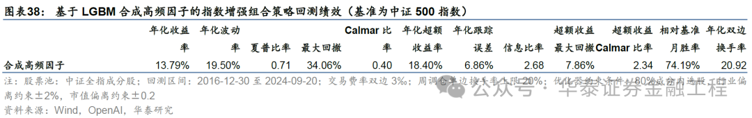 華泰金工 | GPT因子工廠2.0：基本面與高頻因子挖掘  第34張