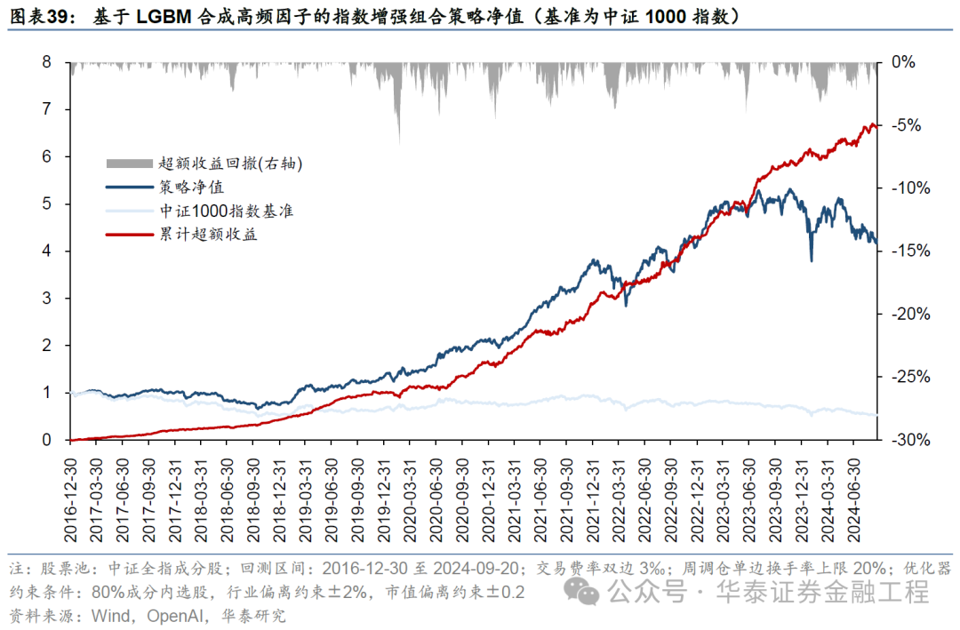 華泰金工 | GPT因子工廠2.0：基本面與高頻因子挖掘  第35張