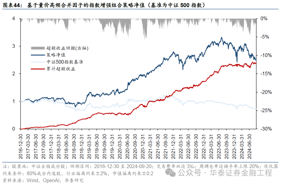 華泰金工 | GPT因子工廠2.0：基本面與高頻因子挖掘  第40張