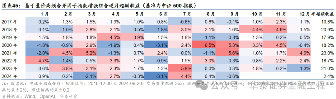 華泰金工 | GPT因子工廠2.0：基本面與高頻因子挖掘  第41張