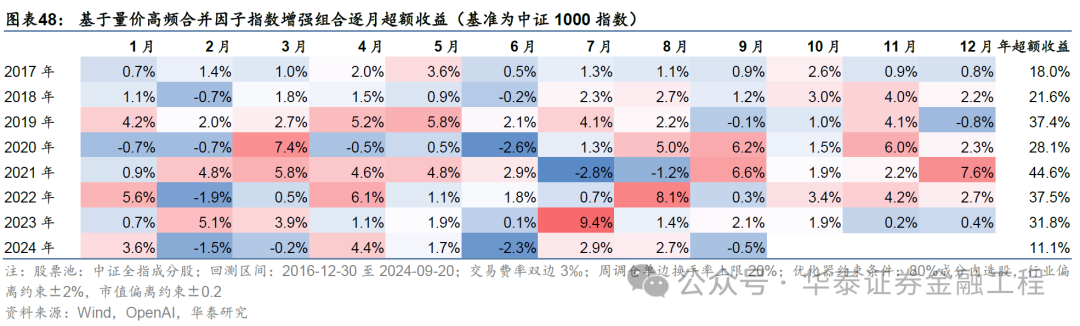 華泰金工 | GPT因子工廠2.0：基本面與高頻因子挖掘  第44張