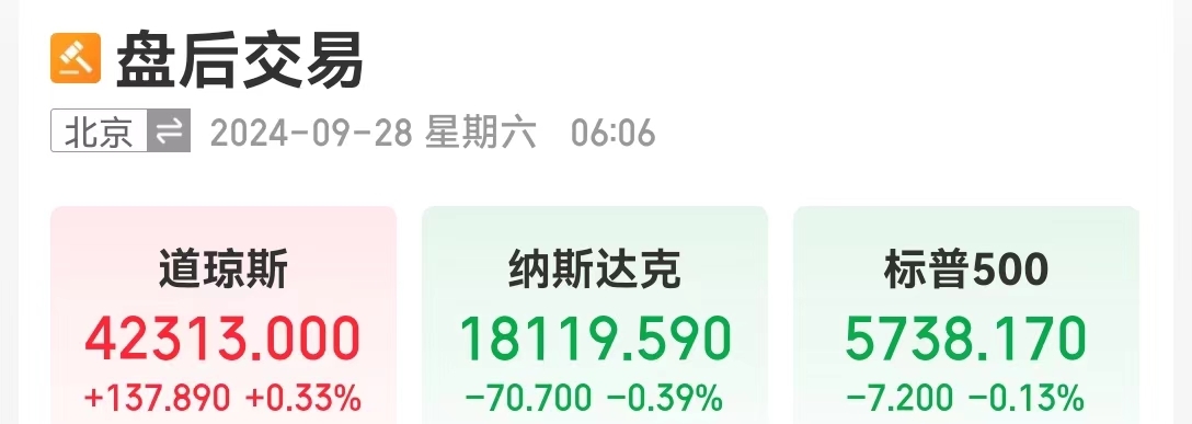 道指再創(chuàng)新高 ！中國資產(chǎn)普漲，金龍指數(shù)全周大漲約24%！離岸人民幣全周漲超600點