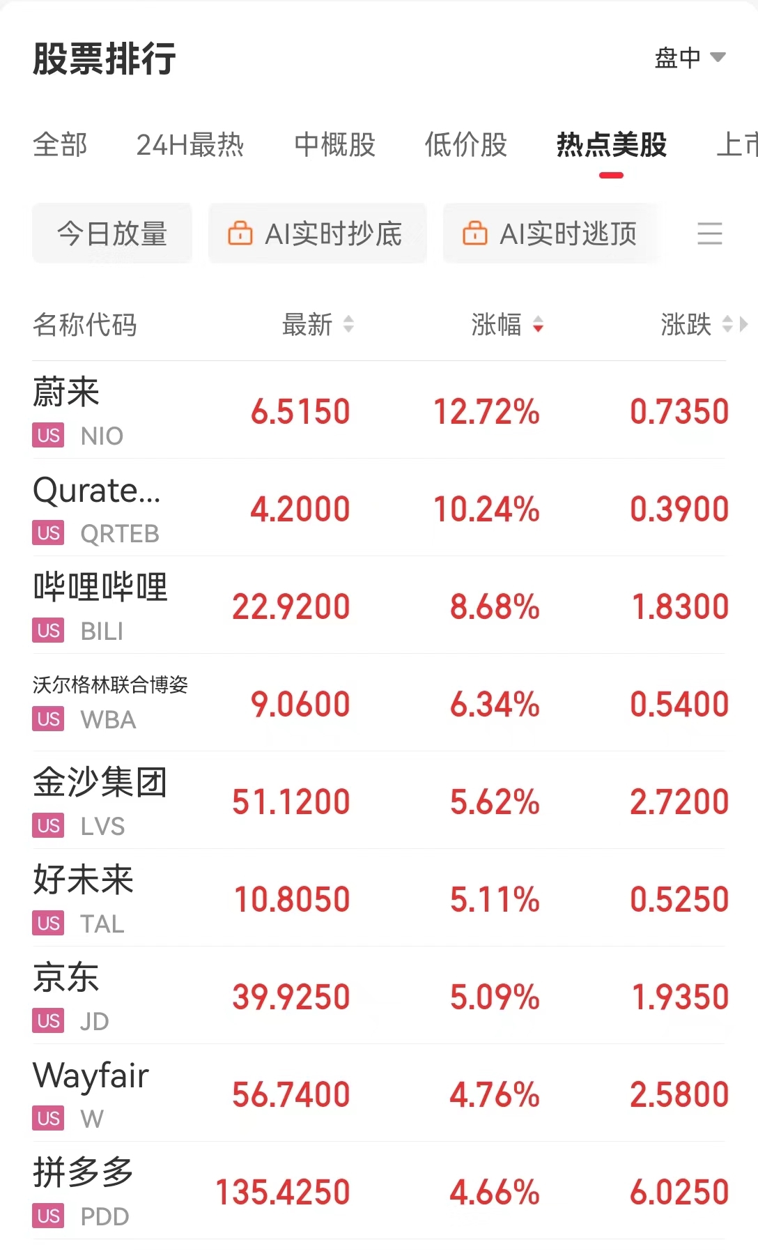 道指再創(chuàng)新高 ！中國資產(chǎn)普漲，金龍指數(shù)全周大漲約24%！離岸人民幣全周漲超600點