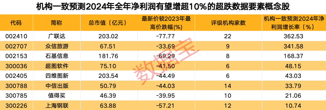 辟謠了，寧德時(shí)代董事長(zhǎng)稱(chēng)未考慮收購(gòu)光伏企業(yè)！數(shù)據(jù)產(chǎn)業(yè)規(guī)模年均復(fù)合高增長(zhǎng)，績(jī)優(yōu)超跌概念股來(lái)了  第2張