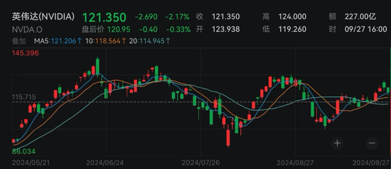 暴漲近24%！中國資產(chǎn)大爆發(fā)  第2張