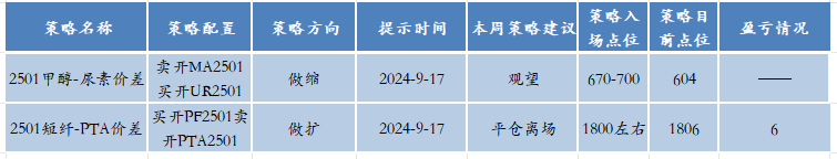 【套利】化工交易機會提示  第2張