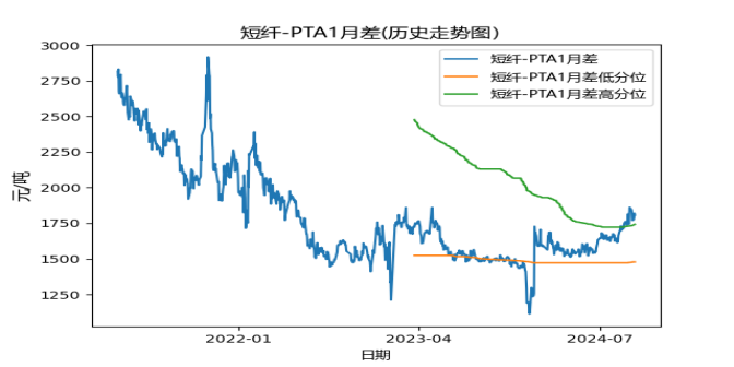 【套利】化工交易機會提示  第6張