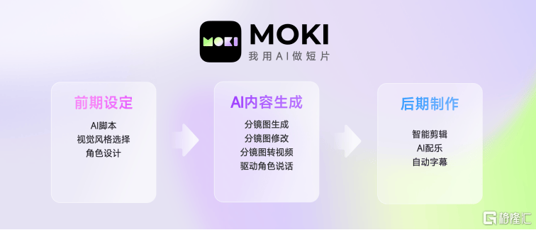 美圖公司(01357.HK)旗下MOKI全面開放，重塑AI短片創(chuàng)作工作流