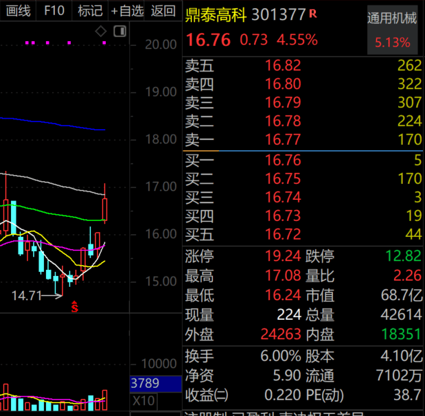 A股爆火，機(jī)構(gòu)最新獵物曝光，4只千億市值龍頭在列，高毅資產(chǎn)現(xiàn)身4股，朱少醒盯上“獨(dú)苗”  第1張