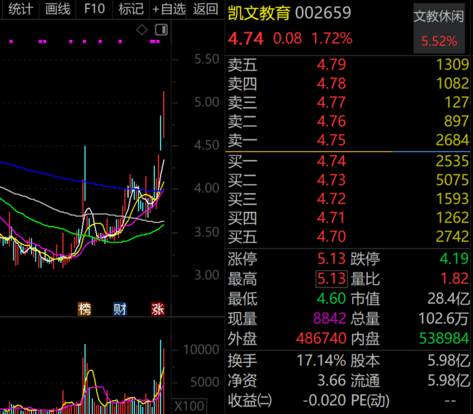 A股爆火，機(jī)構(gòu)最新獵物曝光，4只千億市值龍頭在列，高毅資產(chǎn)現(xiàn)身4股，朱少醒盯上“獨(dú)苗”  第2張