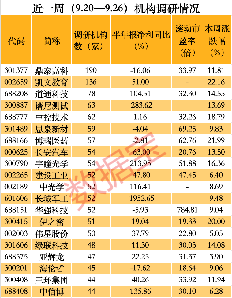 A股爆火，機(jī)構(gòu)最新獵物曝光，4只千億市值龍頭在列，高毅資產(chǎn)現(xiàn)身4股，朱少醒盯上“獨(dú)苗”  第4張