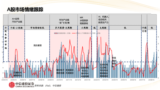 中信建投策略陳果：哪些熱點(diǎn)有望繼續(xù)上漲？  第6張