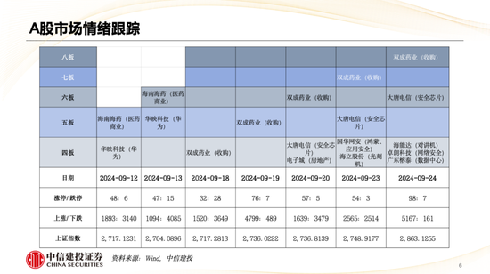 中信建投策略陳果：哪些熱點(diǎn)有望繼續(xù)上漲？  第7張