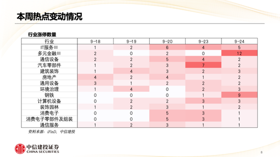 中信建投策略陳果：哪些熱點(diǎn)有望繼續(xù)上漲？  第9張