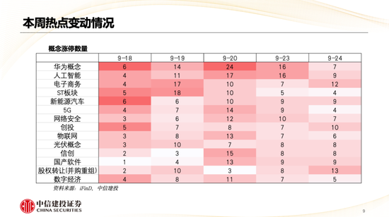 中信建投策略陳果：哪些熱點(diǎn)有望繼續(xù)上漲？  第10張