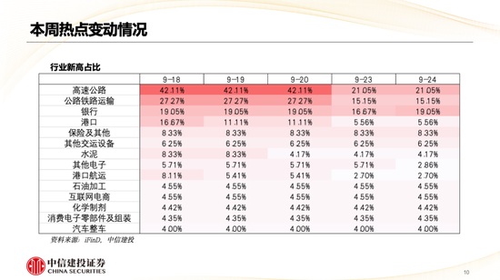 中信建投策略陳果：哪些熱點(diǎn)有望繼續(xù)上漲？  第11張