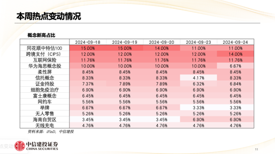 中信建投策略陳果：哪些熱點(diǎn)有望繼續(xù)上漲？  第12張