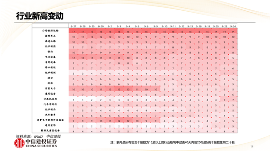 中信建投策略陳果：哪些熱點(diǎn)有望繼續(xù)上漲？  第15張