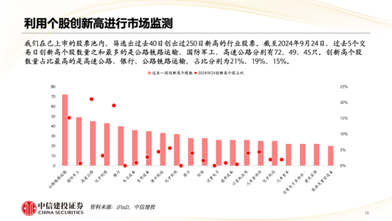 中信建投策略陳果：哪些熱點(diǎn)有望繼續(xù)上漲？  第17張