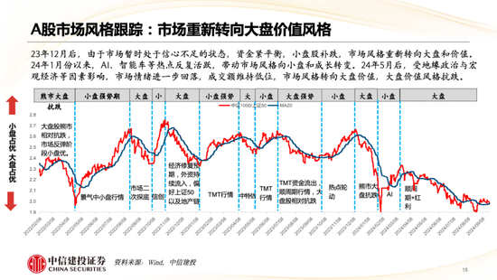 中信建投策略陳果：哪些熱點(diǎn)有望繼續(xù)上漲？  第19張