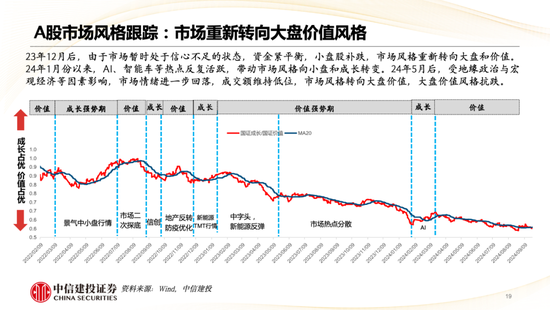 中信建投策略陳果：哪些熱點(diǎn)有望繼續(xù)上漲？  第20張