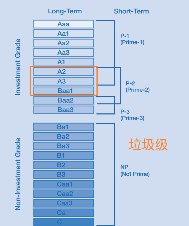 穆迪越級(jí)調(diào)降以色列主權(quán)評(píng)級(jí) 中東局勢正朝失控前景加速