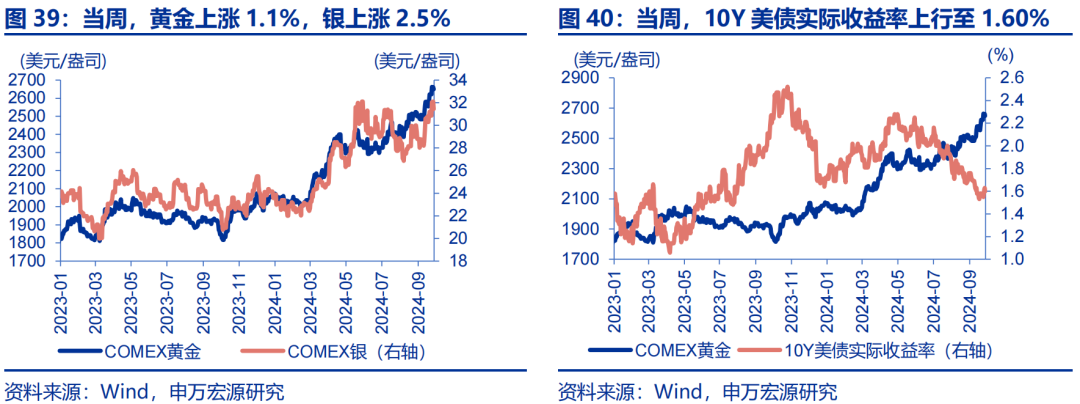 海外高頻跟蹤 | 人民幣匯率破7，美聯(lián)儲(chǔ)官員發(fā)言偏鴿  第12張