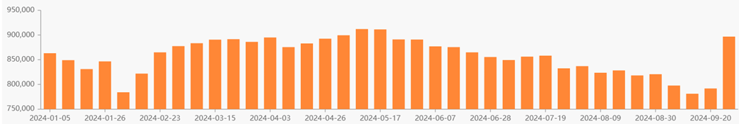 逼空行情？A股市值一周暴增10萬億元，券商首席：目前更類似2019年一季度  第1張