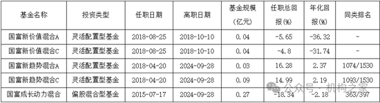 周五暴漲行情基金凈值竟逆勢下跌！國海富蘭克林基金杜飛突遭“卸甲”