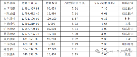 周五暴漲行情基金凈值竟逆勢下跌！國海富蘭克林基金杜飛突遭“卸甲”