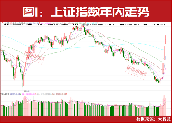 A股有望挑戰(zhàn)年內(nèi)高點！四大投資機會可重點關(guān)注