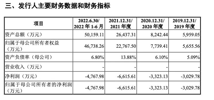 國金證券又一單保薦項(xiàng)目被撤回！年內(nèi)IPO撤否率61.54%  第4張