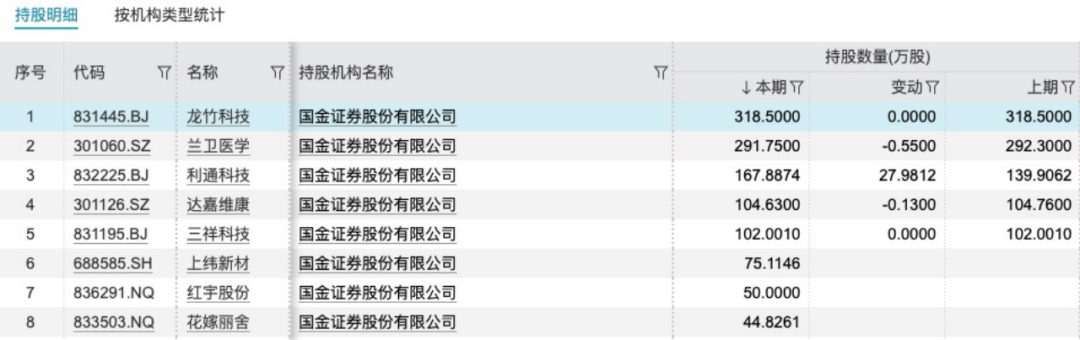 國金證券又一單保薦項(xiàng)目被撤回！年內(nèi)IPO撤否率61.54%  第11張