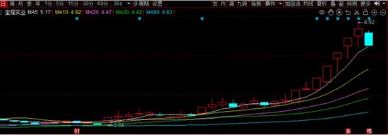 寶塔實業(yè)全場惟一  第1張