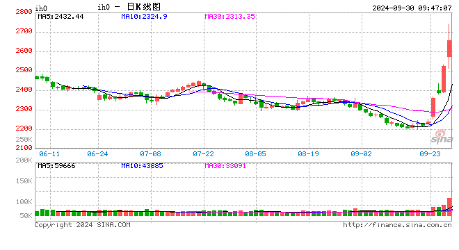 光大期貨：9月30日金融日報