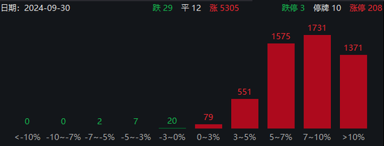 漲停！漲停！多家券商又“崩了”  第13張