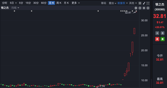 A股“歡度國(guó)慶”，刷新多項(xiàng)歷史紀(jì)錄！券商回應(yīng)“火到宕機(jī)”！  第4張