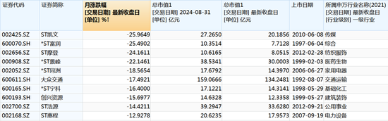 7次“20CM”漲停！9月大牛股來(lái)了  第5張