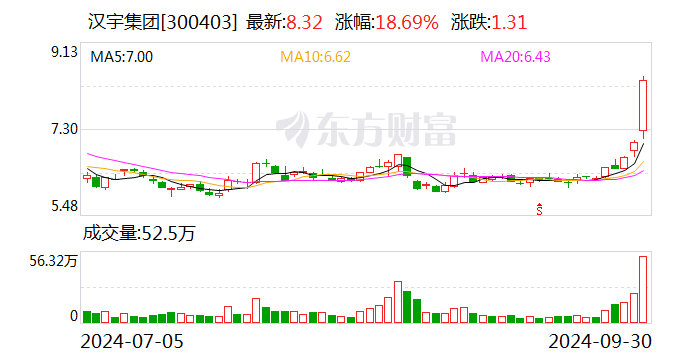 漢宇集團監(jiān)事文紅、方麗完成減持計劃,文紅減持不超過69,804股,方麗減持不超過25,068股  第1張