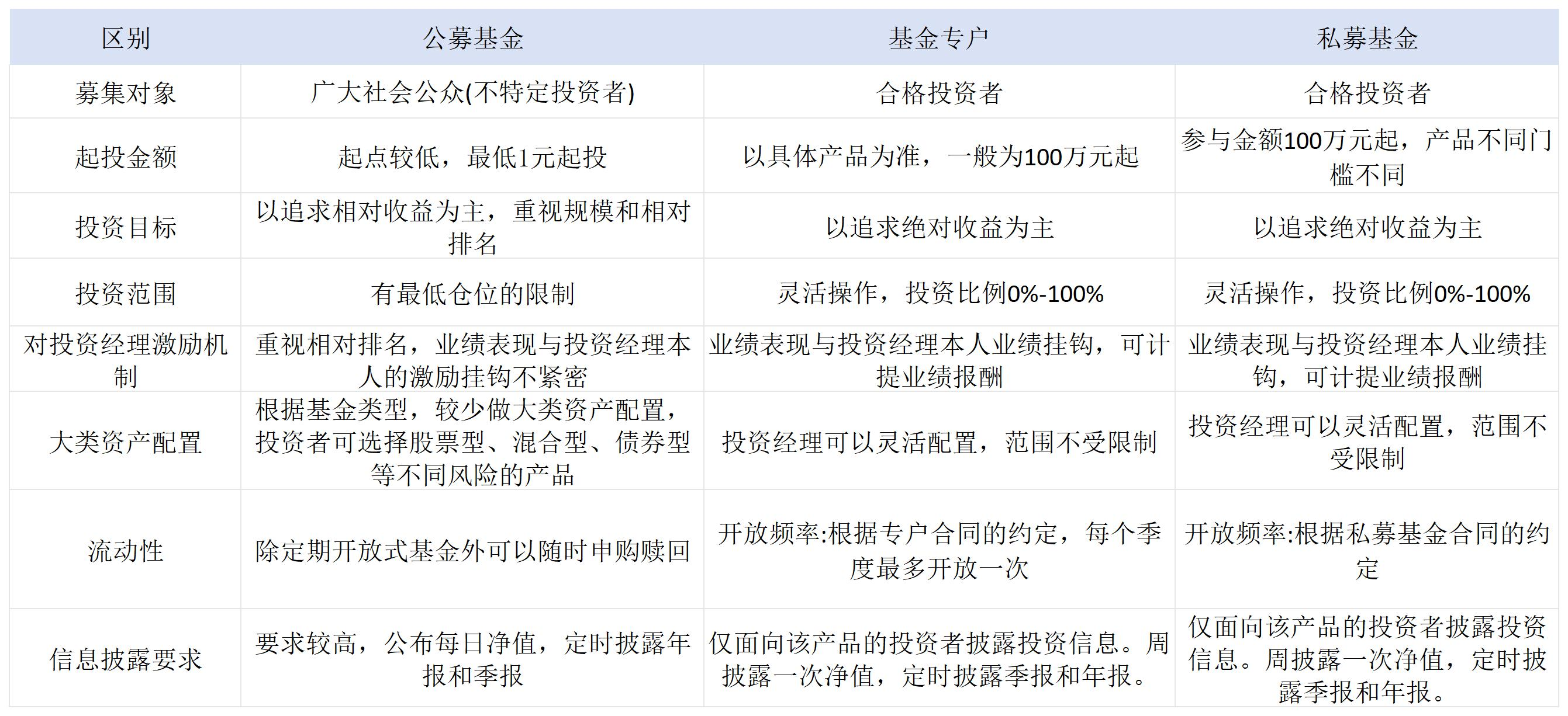 牛市來了，基金經(jīng)理卻早已卸任  第3張