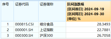 AH暴漲！2.59萬億元新紀錄！牛市旗手券商ETF（512000）強勢兩連板，雙創(chuàng)龍頭ETF（588330）20CM漲停！  第10張