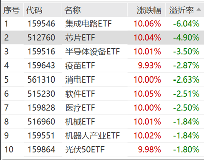 ETF日?qǐng)?bào)：半導(dǎo)體芯片行業(yè)基本面或?qū)@著改善，可以關(guān)注芯片ETF