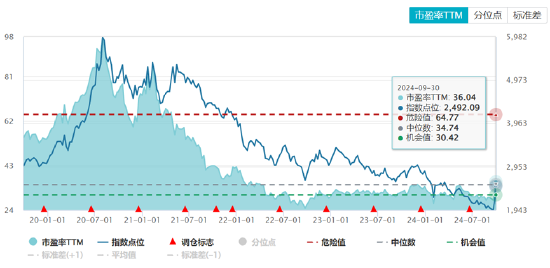 ETF日?qǐng)?bào)：半導(dǎo)體芯片行業(yè)基本面或?qū)@著改善，可以關(guān)注芯片ETF  第6張