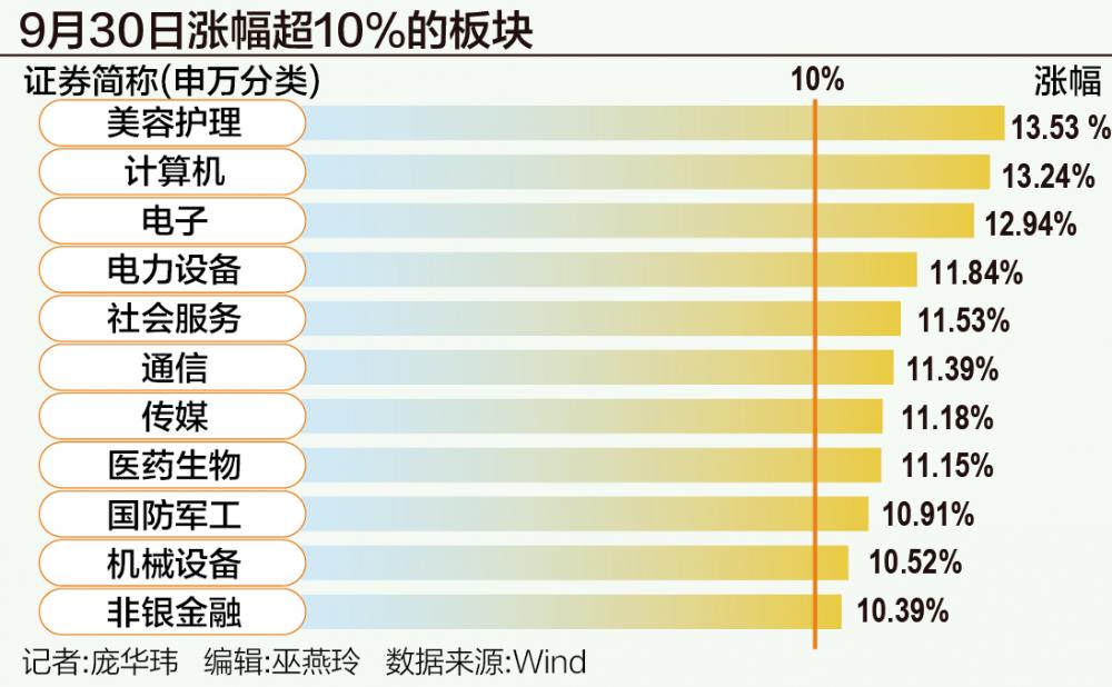 A股狂飆突破3300點(diǎn)：誰在跑步入場？  第1張