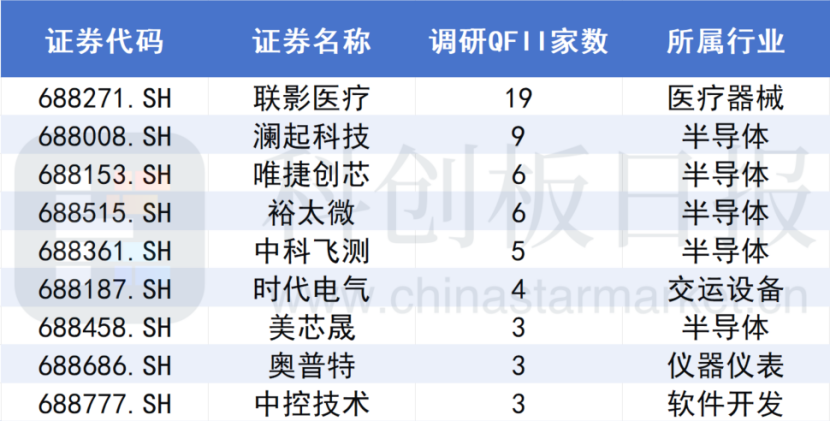 A股大漲，哪些公司被QFII看好？  第2張