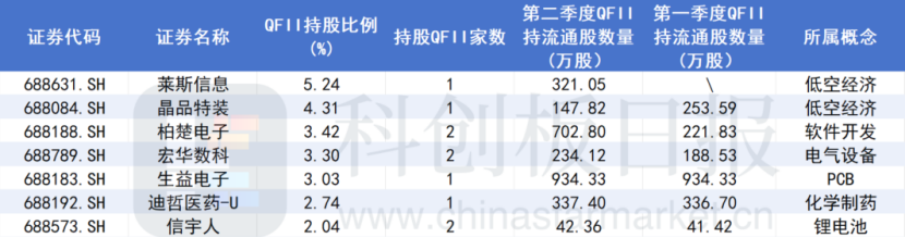 A股大漲，哪些公司被QFII看好？  第3張