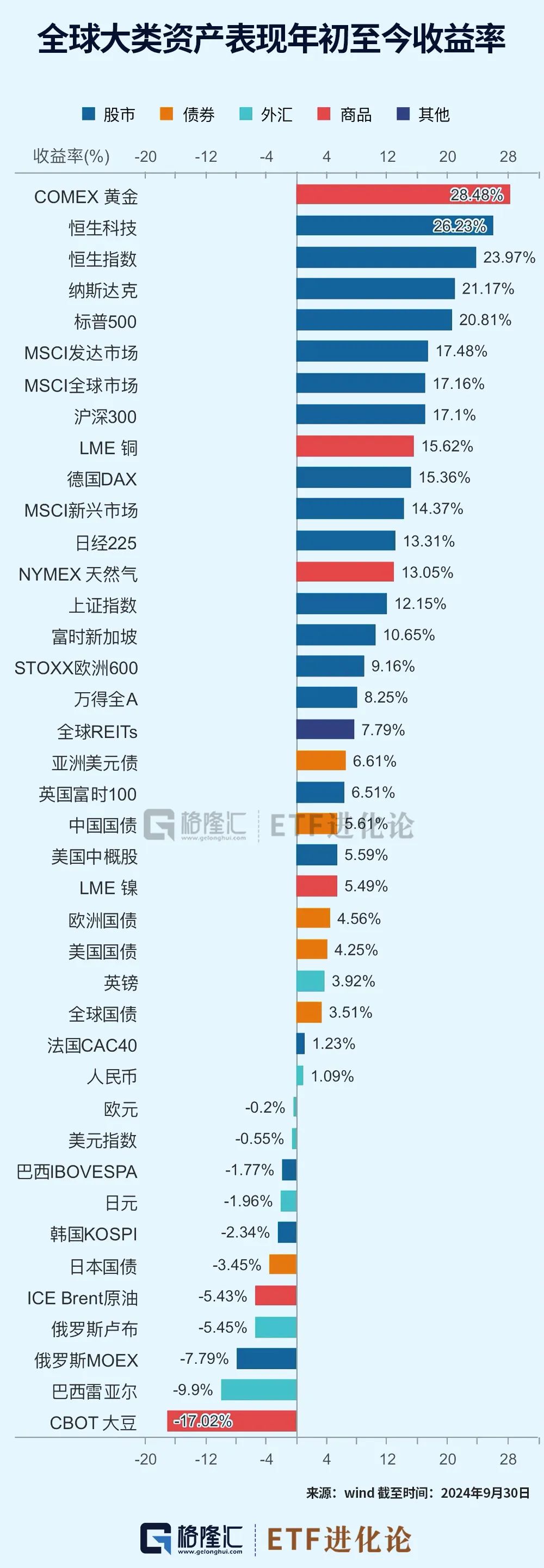 史詩級(jí)暴漲中，ETF成為最鋒利的矛！  第1張